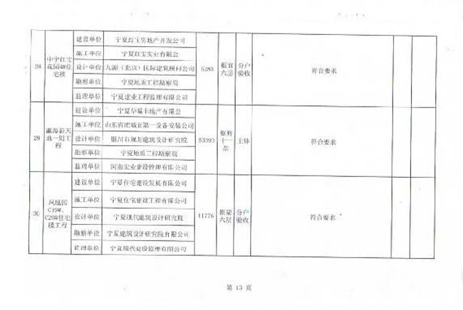 QP(gun)D(zhun)l(f)P(gun)2013ȫ^(q)ʩ͵αO(jin)(zh)Ѳ
ڣ2016-05-02 23:08:08
g[Δ(sh)1887